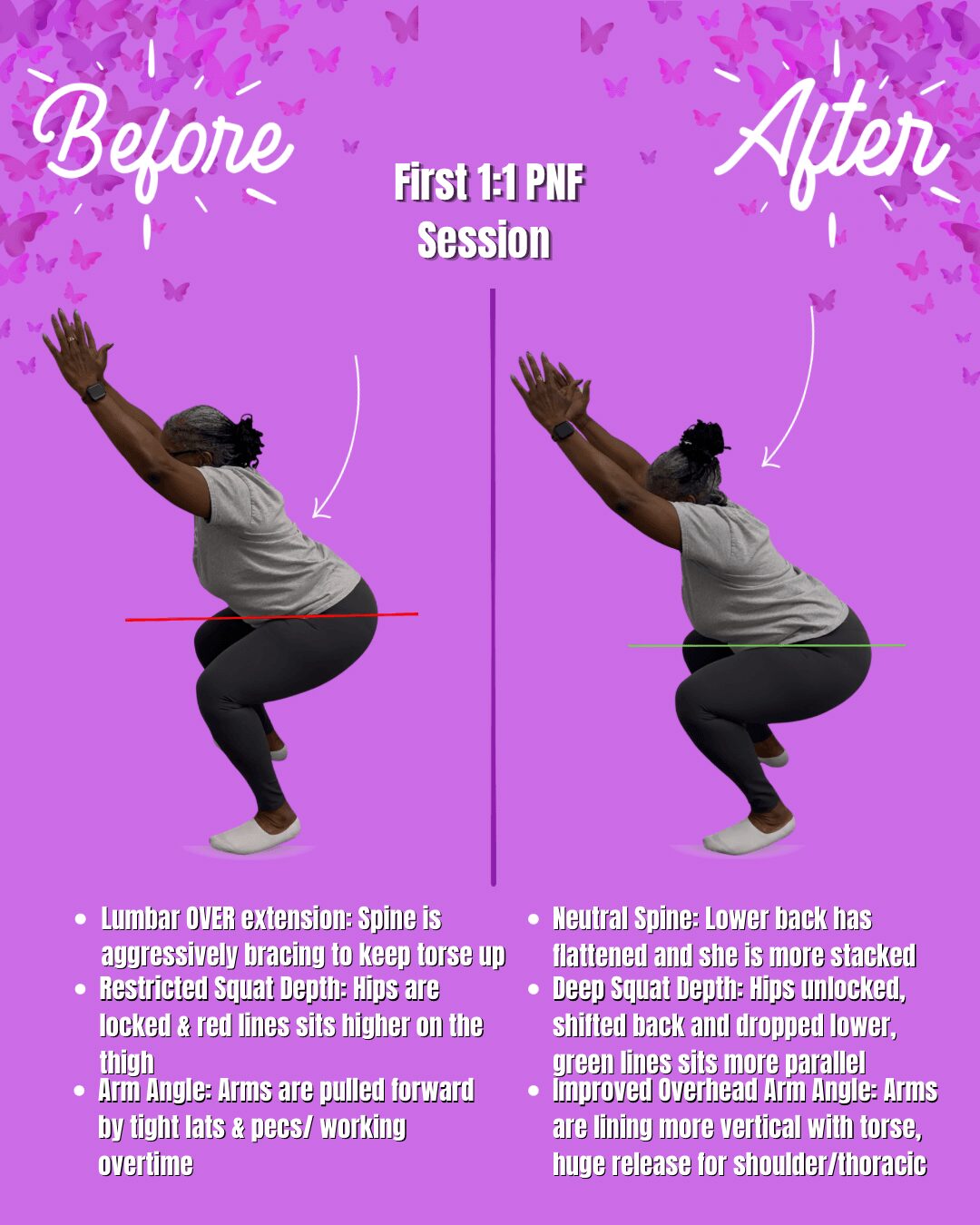Comparison of squat posture before and after a session, showing improved form and balance, with a purple background and pink text.