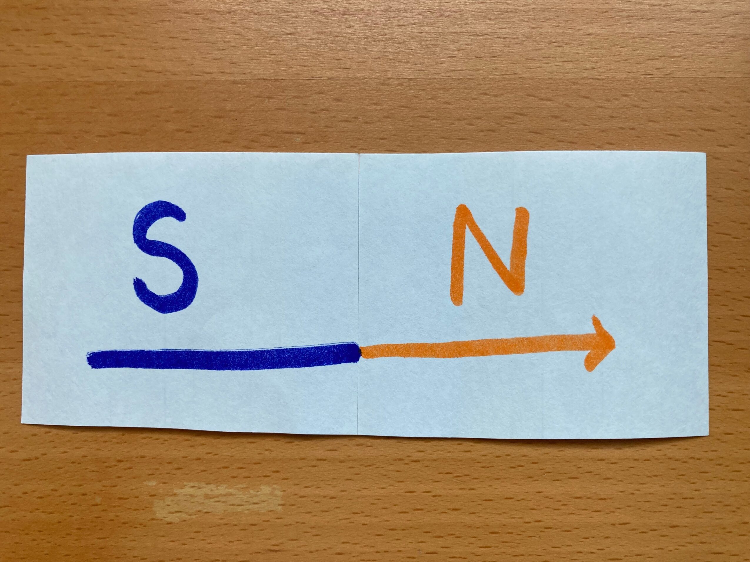 Two paper strips with letters and an arrow, one labeled 'S' and the other 'N', connected by a line.