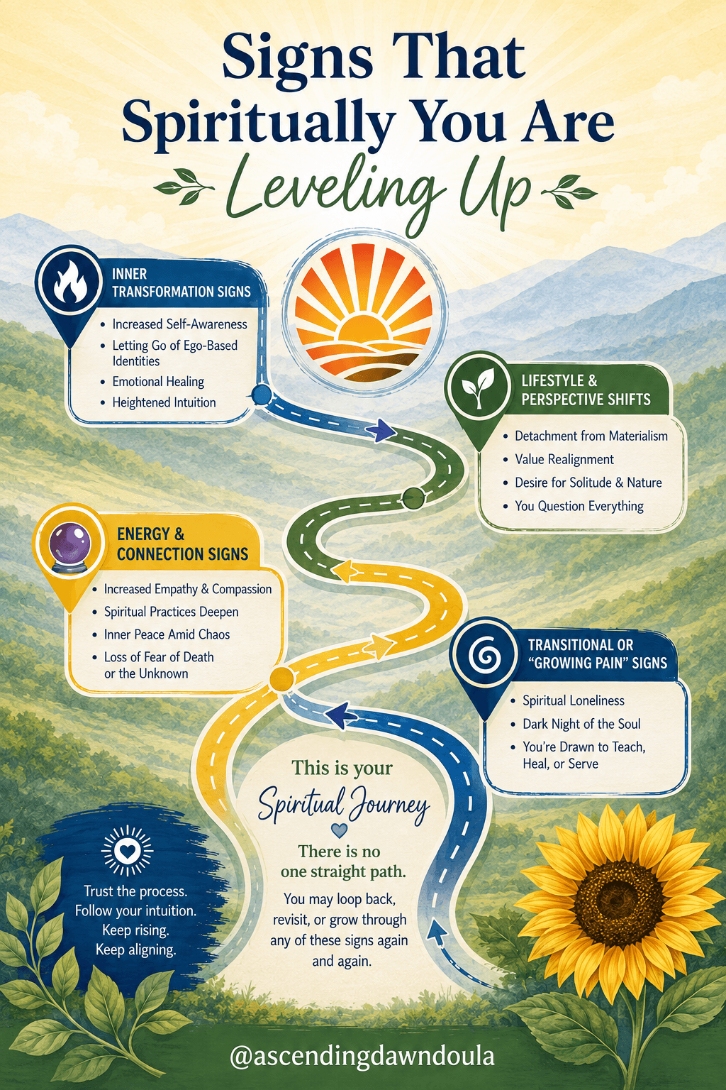 Title 'Signs That Spiritually You Are Leveling Up' with a sun, sunflower, and a winding path on a light background.