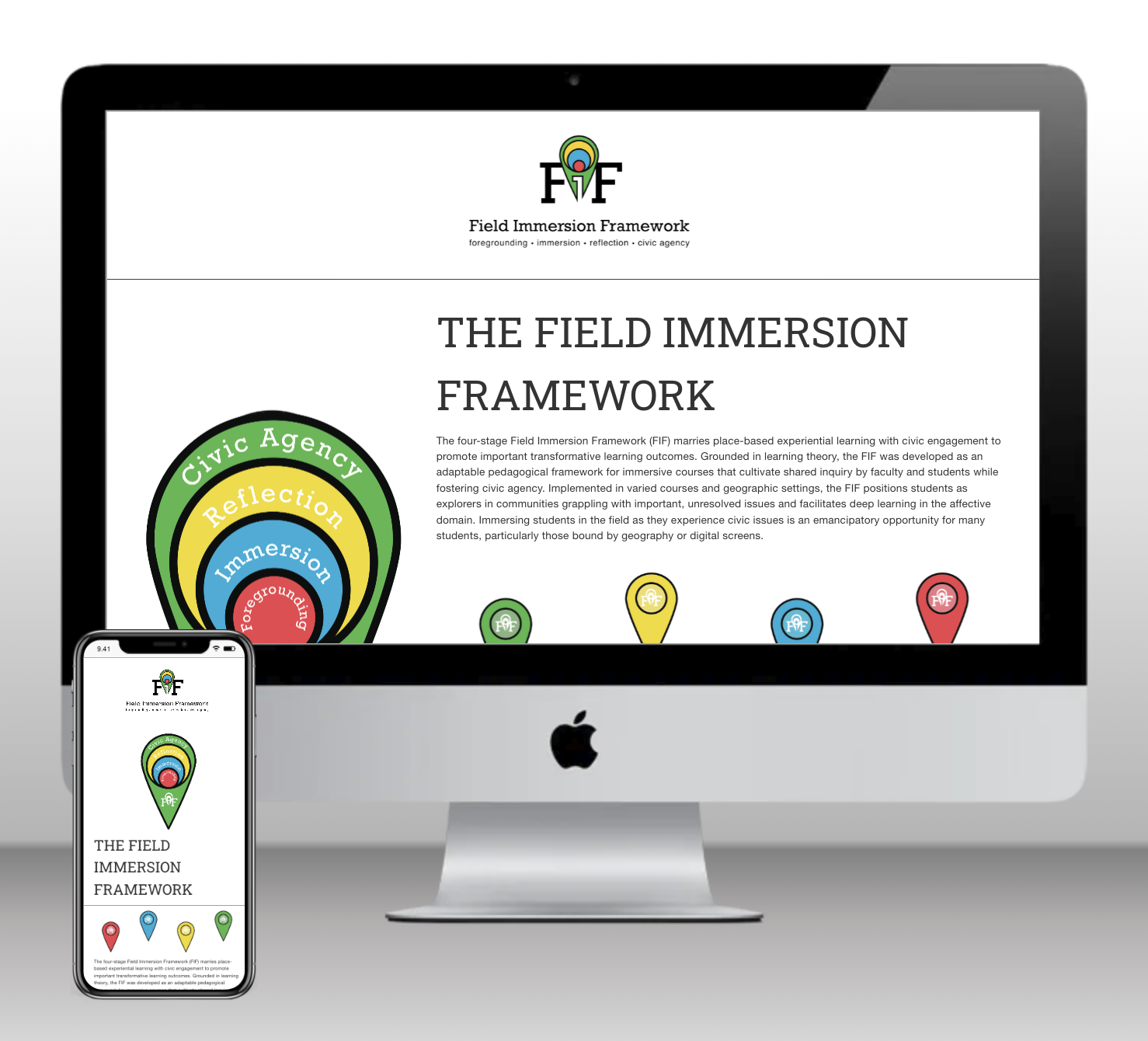 Computer and smartphone screens displaying the Field Immersion Framework document with colorful location markers.